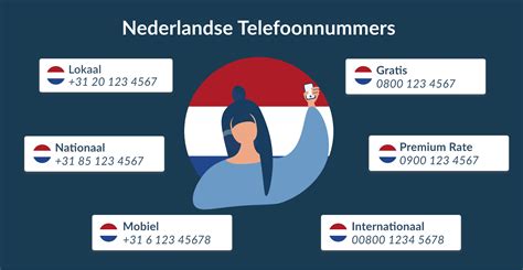 nederland wereldwijd telefoonnummer